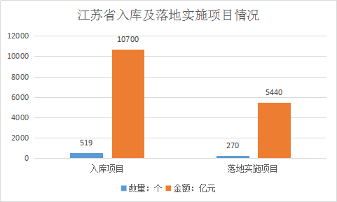 重慶霧炮機(jī)等環(huán)保設(shè)備廠家春天來臨，江蘇PPP獎(jiǎng)補(bǔ)資金提標(biāo)！