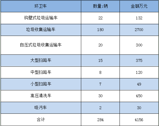 霧炮機(jī)廠家的春天，環(huán)衛(wèi)大單子就在這里！